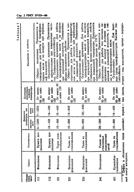 ГОСТ 27133-86 Материалы электроизоляционные слоистые намотанные. Общие технические условия (фото 4 из 25)