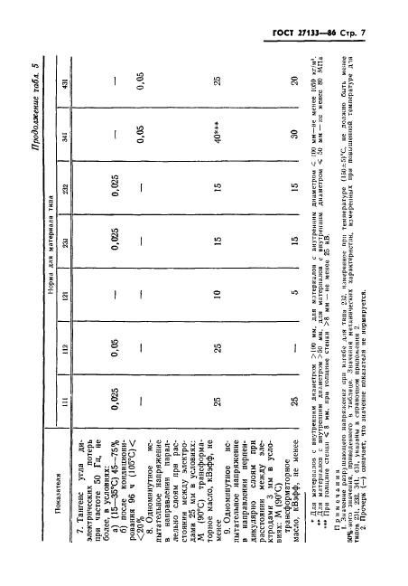 ГОСТ 27133-86 Материалы электроизоляционные слоистые намотанные. Общие технические условия (фото 9 из 25)