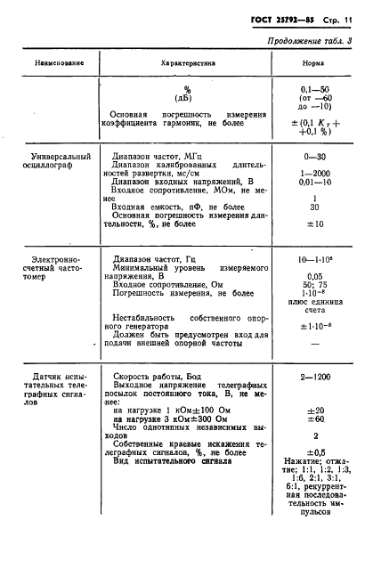 ГОСТ 25792-85 Приемники морской подвижной службы. Параметры, общие технические требования и методы измерений (фото 12 из 43)