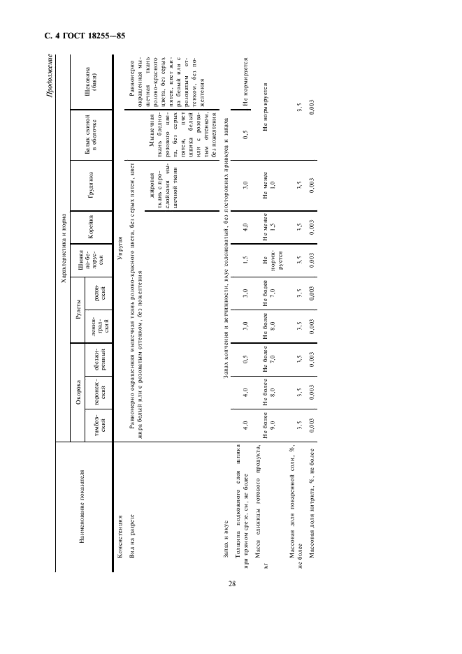 ГОСТ 18255-85 Продукты из свинины копчено-вареные. Технические условия (фото 4 из 8)
