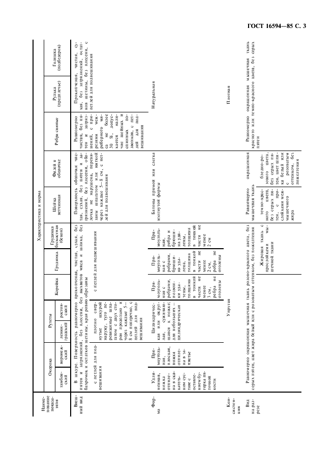 ГОСТ 16594-85 Продукты из свинины сырокопченые. Технические условия (фото 4 из 10)