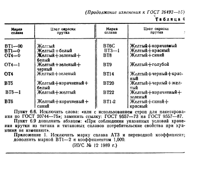 ГОСТ 26492-85 Прутки катаные из титана и титановых сплавов. Технические условия (фото 29 из 31)