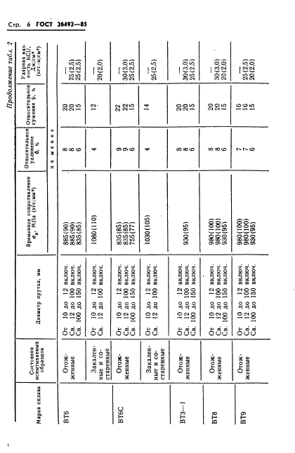 ГОСТ 26492-85 Прутки катаные из титана и титановых сплавов. Технические условия (фото 7 из 31)