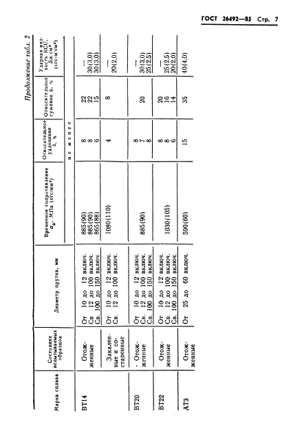 ГОСТ 26492-85 Прутки катаные из титана и титановых сплавов. Технические условия (фото 8 из 31)