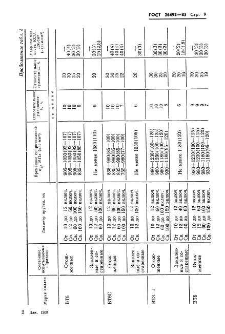ГОСТ 26492-85 Прутки катаные из титана и титановых сплавов. Технические условия (фото 10 из 31)