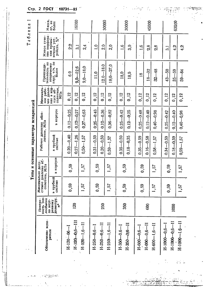 ГОСТ 10731-85 Испарители поверхостного типа для паротурбинных электростанций. Общие технические условия (фото 4 из 24)