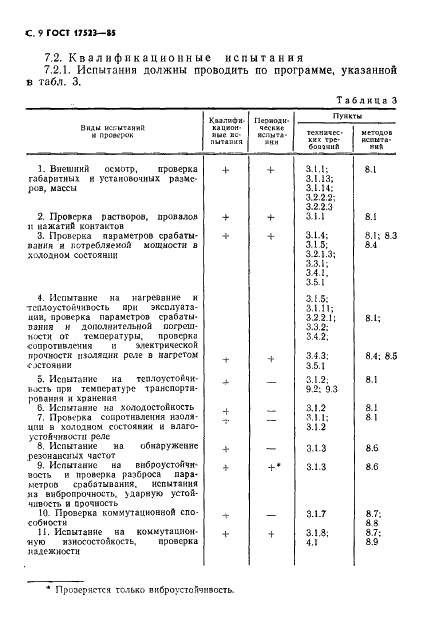 ГОСТ 17523-85 Реле электромагнитные. Общие технические условия (фото 10 из 18)