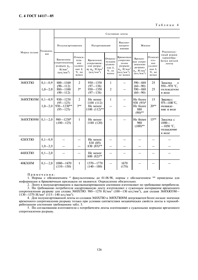 ГОСТ 14117-85 Лента из прецизионных сплавов для упругих элементов. Технические условия (фото 5 из 12)