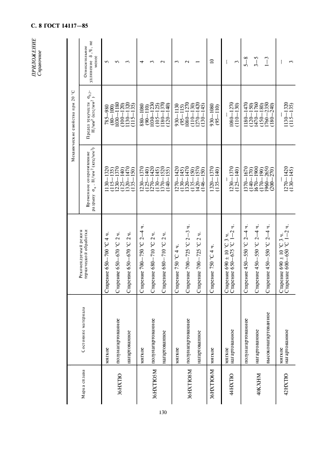 ГОСТ 14117-85 Лента из прецизионных сплавов для упругих элементов. Технические условия (фото 9 из 12)
