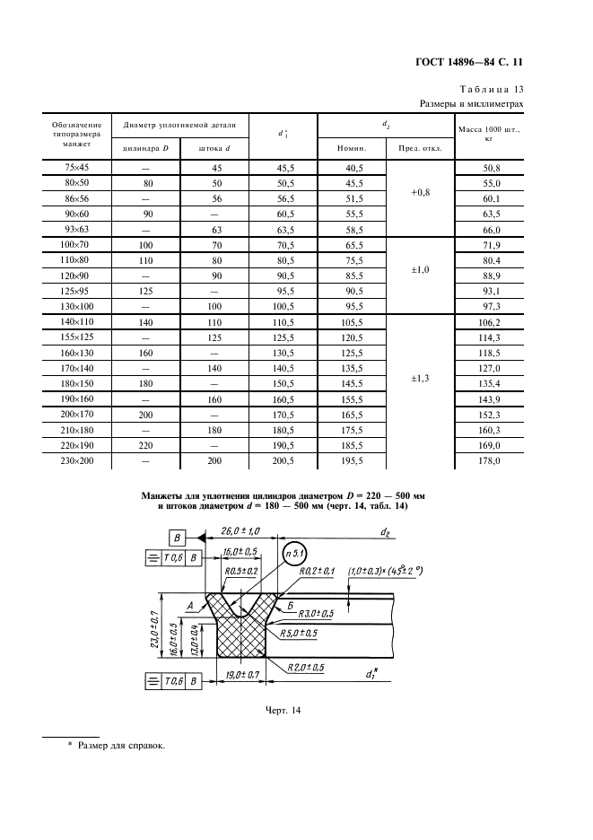 ГОСТ 14896-84 Манжеты уплотнительные резиновые для гидравлических устройств. Технические условия (фото 12 из 54)