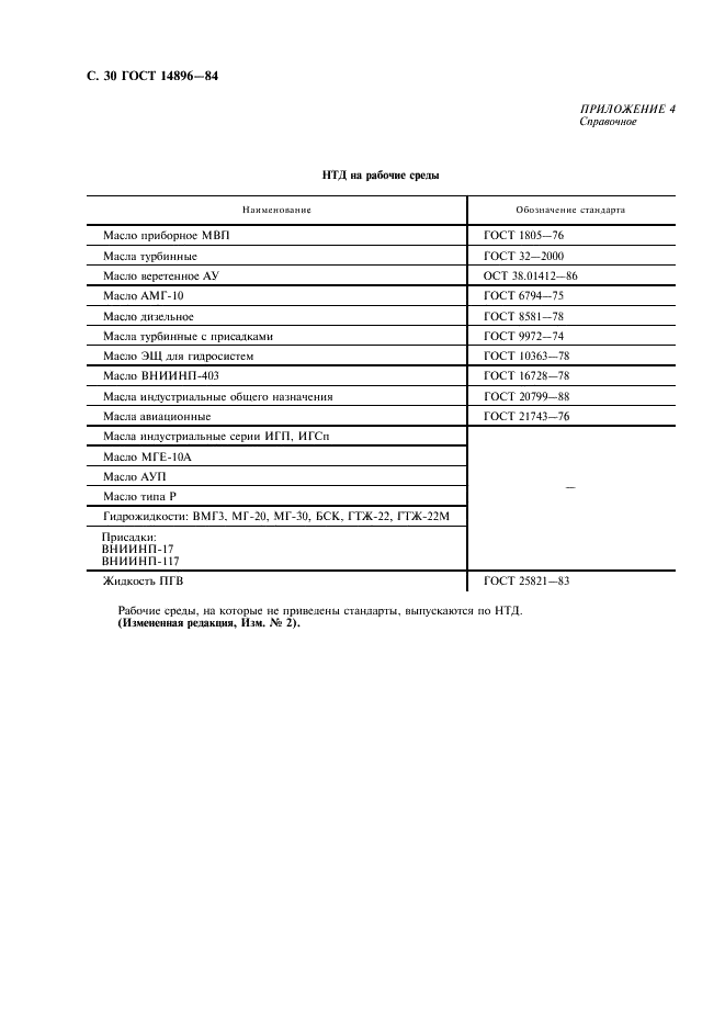 ГОСТ 14896-84 Манжеты уплотнительные резиновые для гидравлических устройств. Технические условия (фото 31 из 54)