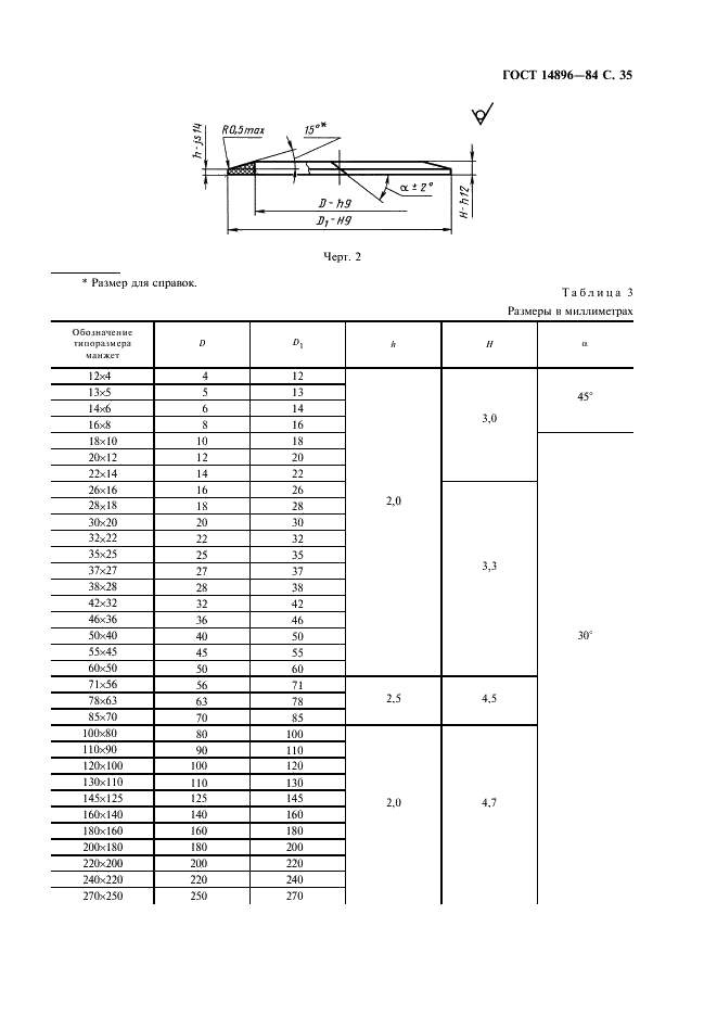 ГОСТ 14896-84 Манжеты уплотнительные резиновые для гидравлических устройств. Технические условия (фото 36 из 54)