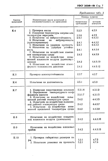 ГОСТ 24240-84 Конденсаторы постоянной и переменной емкости вакуумные. Общие технические условия (фото 8 из 37)