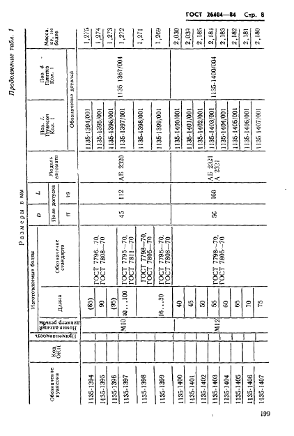 ГОСТ 26404-84 Инструмент для холодновысадочных автоматов. Пуансоны обрезные. Конструкция и размеры (фото 8 из 42)
