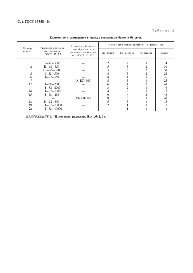 ГОСТ 13358-84 Ящики дощатые для консервов. Технические условия (фото 7 из 9)