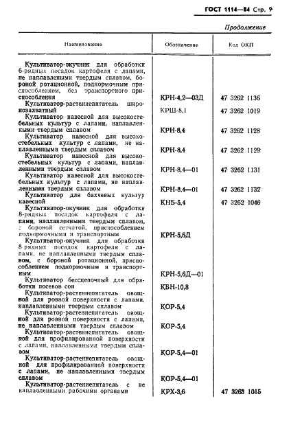 ГОСТ 1114-84 Культиваторы пропашные. Типы и основные параметры (фото 11 из 12)