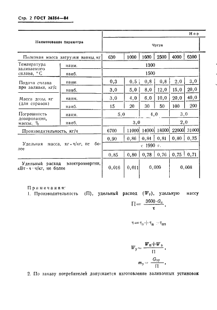 ГОСТ 26354-84 Установки заливочные магнитодинамические. Основные параметры (фото 4 из 10)