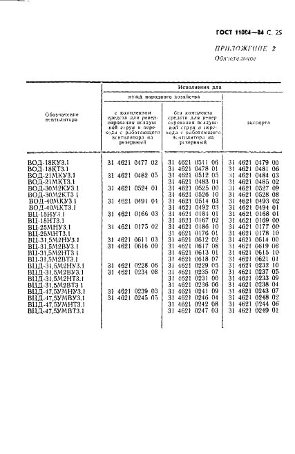 ГОСТ 11004-84 Вентиляторы шахтные главного проветривания. Технические условия (фото 26 из 37)