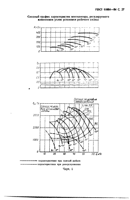 ГОСТ 11004-84 Вентиляторы шахтные главного проветривания. Технические условия (фото 28 из 37)