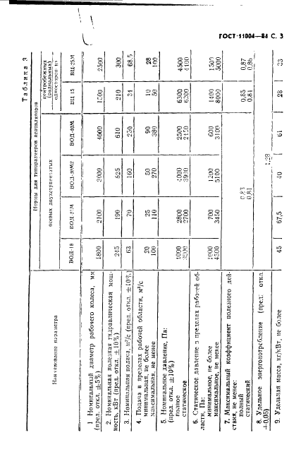 ГОСТ 11004-84 Вентиляторы шахтные главного проветривания. Технические условия (фото 4 из 37)