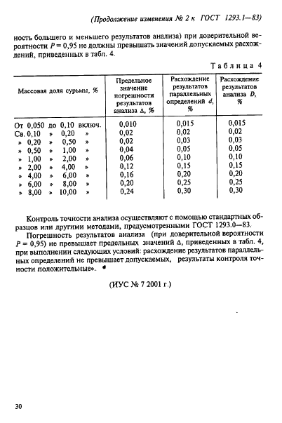 ГОСТ 1293.1-83 Сплавы свинцово-сурьмянистые. Методы определения сурьмы (фото 11 из 11)
