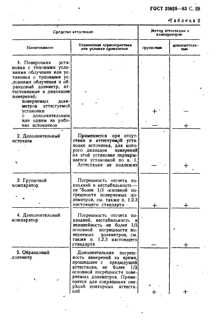 ГОСТ 25935-83 Приборы дозиметрические. Методы измерения основных параметров (фото 30 из 45)