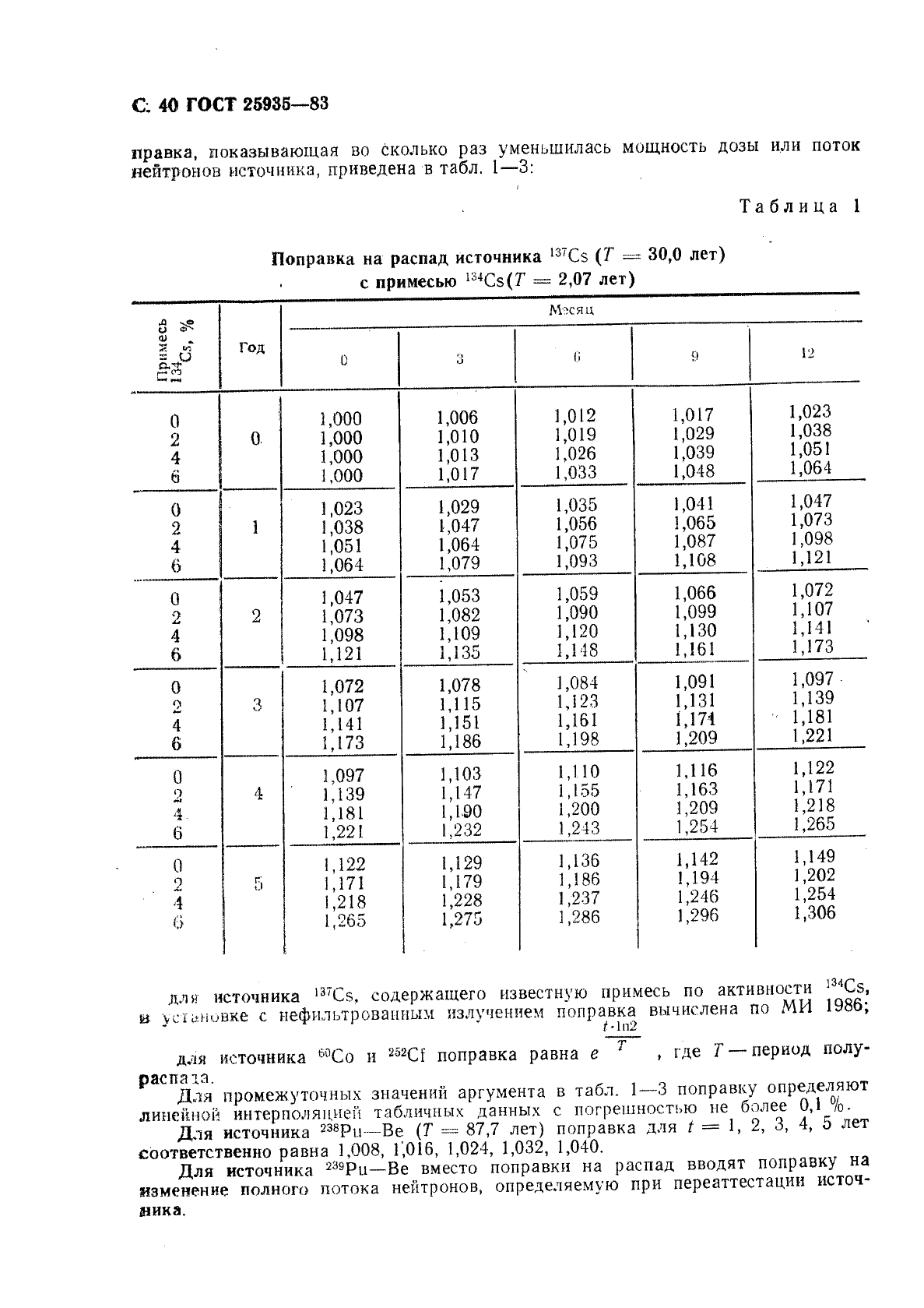 ГОСТ 25935-83 Приборы дозиметрические. Методы измерения основных параметров (фото 41 из 45)