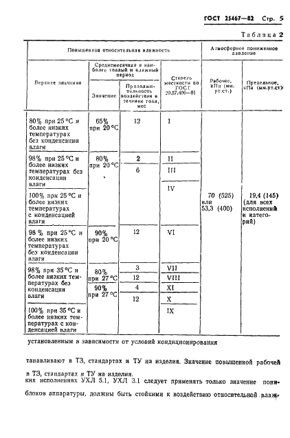 ГОСТ 25467-82 Изделия электронной техники. Классификация по условиям применения и требования по стойкости к внешним воздействующим факторам (фото 6 из 11)