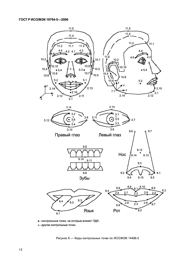 ГОСТ Р ИСО/МЭК 19794-5-2006 Автоматическая идентификация. Идентификация биометрическая. Форматы обмена биометрическими данными. Часть 5. Данные изображения лица (фото 18 из 42)