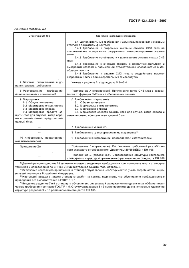 ГОСТ Р 12.4.230.1-2007 Система стандартов безопасности труда. Средства индивидуальной защиты глаз. Общие технические требования (фото 32 из 35)