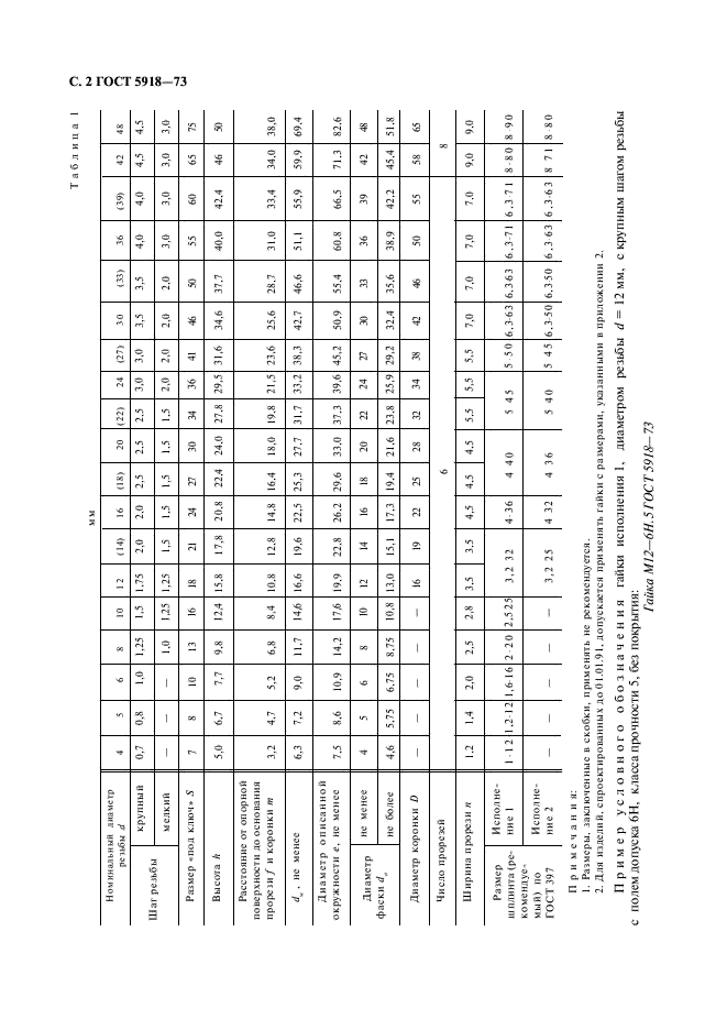 ГОСТ 5918-73 Гайки шестигранные прорезные и корончатые класса точности В. Конструкция и размеры (фото 3 из 5)