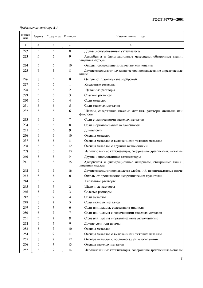 ГОСТ 30775-2001 Ресурсосбережение. Обращение с отходами. Классификация, идентификация и кодирование отходов. Основные положения (фото 15 из 42)