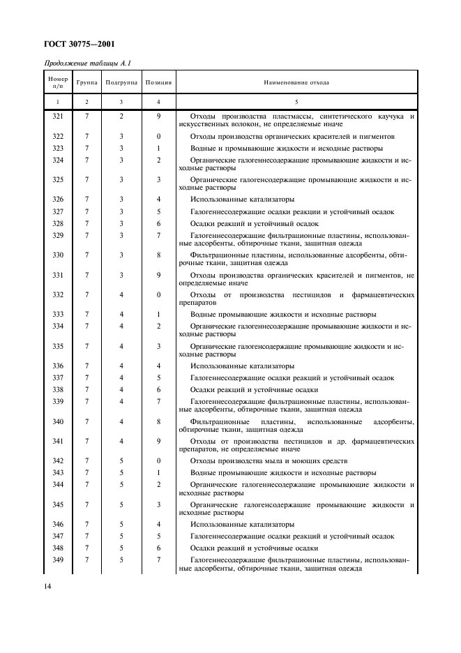 ГОСТ 30775-2001 Ресурсосбережение. Обращение с отходами. Классификация, идентификация и кодирование отходов. Основные положения (фото 18 из 42)