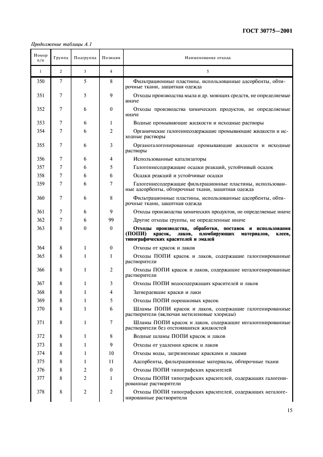 ГОСТ 30775-2001 Ресурсосбережение. Обращение с отходами. Классификация, идентификация и кодирование отходов. Основные положения (фото 19 из 42)
