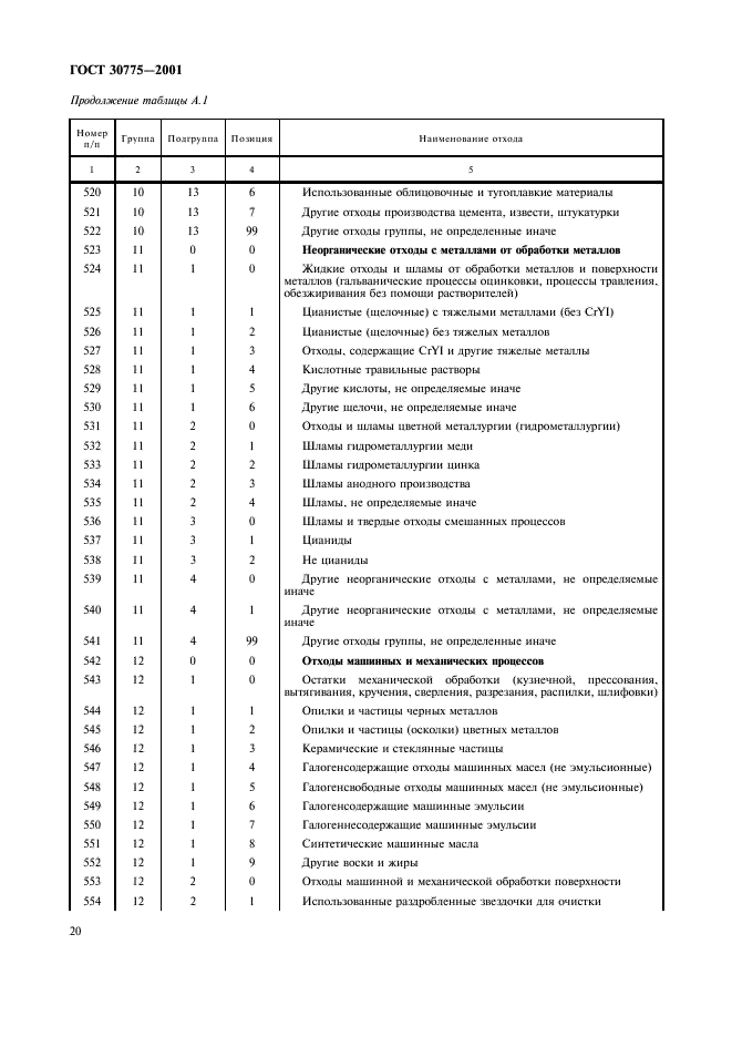 ГОСТ 30775-2001 Ресурсосбережение. Обращение с отходами. Классификация, идентификация и кодирование отходов. Основные положения (фото 24 из 42)