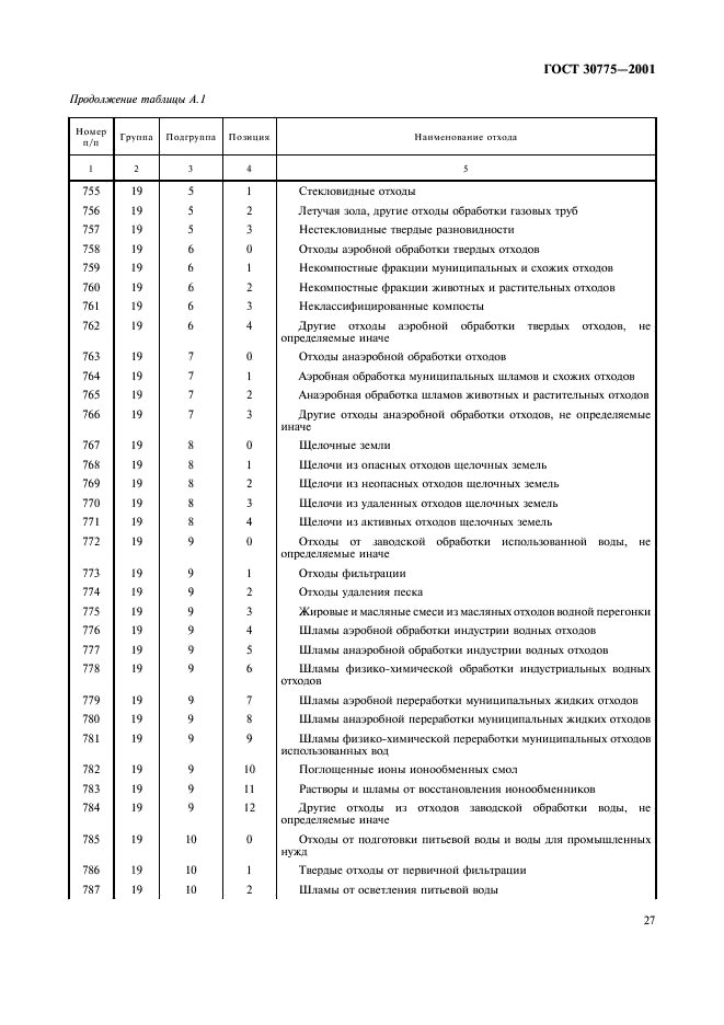 ГОСТ 30775-2001 Ресурсосбережение. Обращение с отходами. Классификация, идентификация и кодирование отходов. Основные положения (фото 31 из 42)