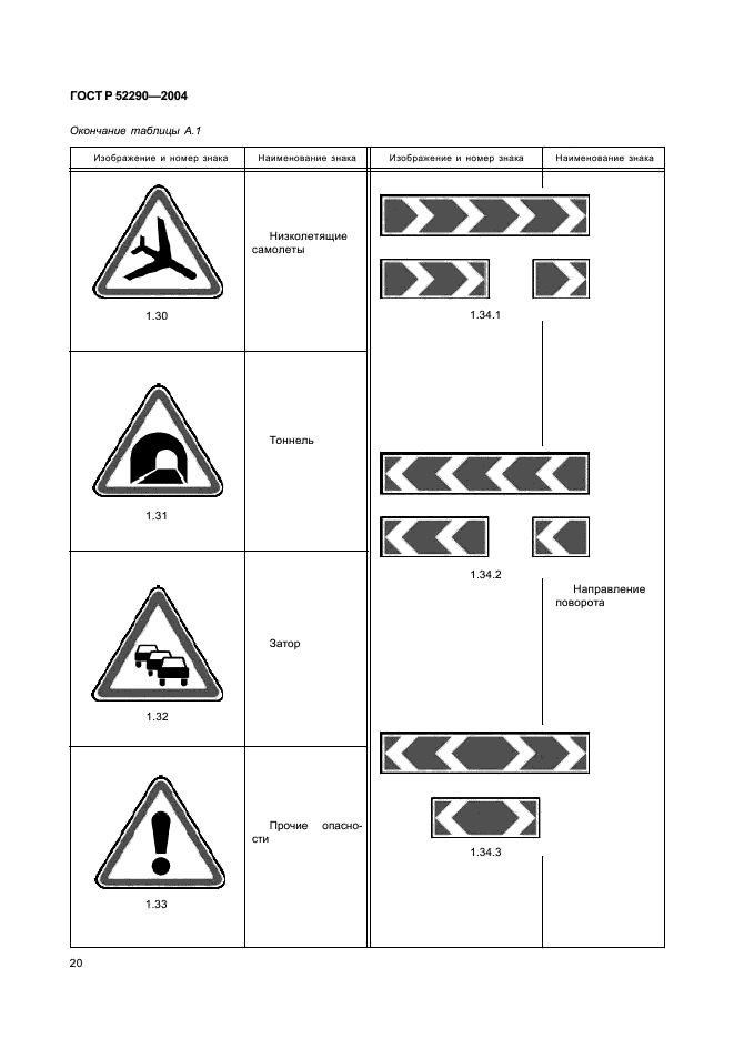 ГОСТ Р 52290-2004 Технические средства организации дорожного движения. Знаки дорожные. Общие технические требования (фото 23 из 129)