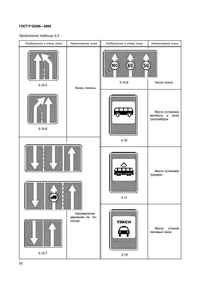 ГОСТ Р 52290-2004 Технические средства организации дорожного движения. Знаки дорожные. Общие технические требования (фото 35 из 129)
