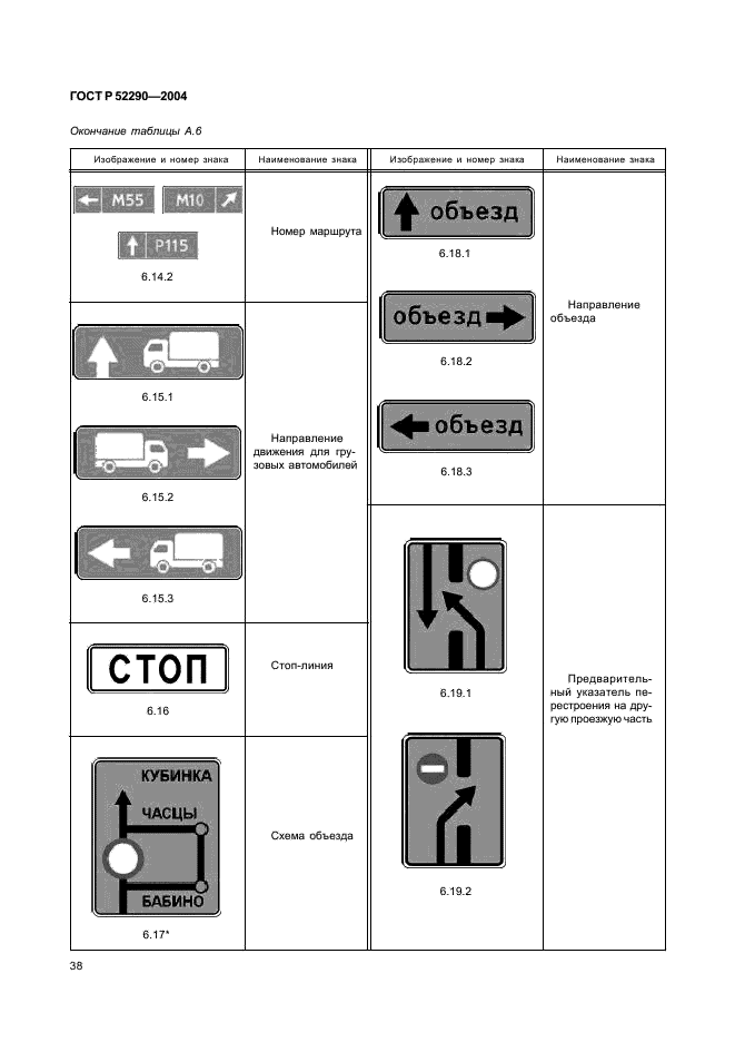 ГОСТ Р 52290-2004 Технические средства организации дорожного движения. Знаки дорожные. Общие технические требования (фото 41 из 129)