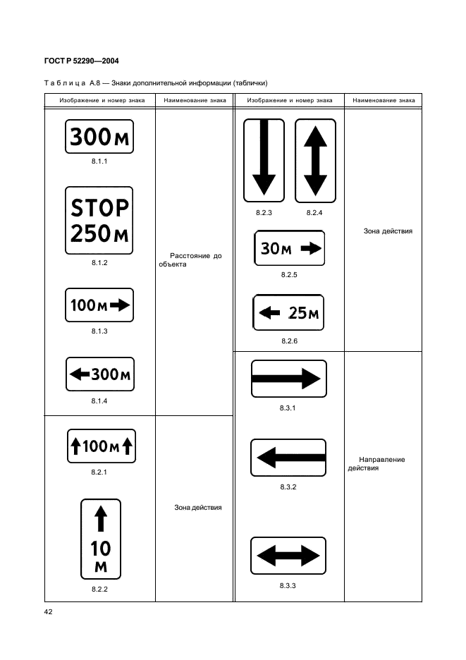 ГОСТ Р 52290-2004 Технические средства организации дорожного движения. Знаки дорожные. Общие технические требования (фото 45 из 129)