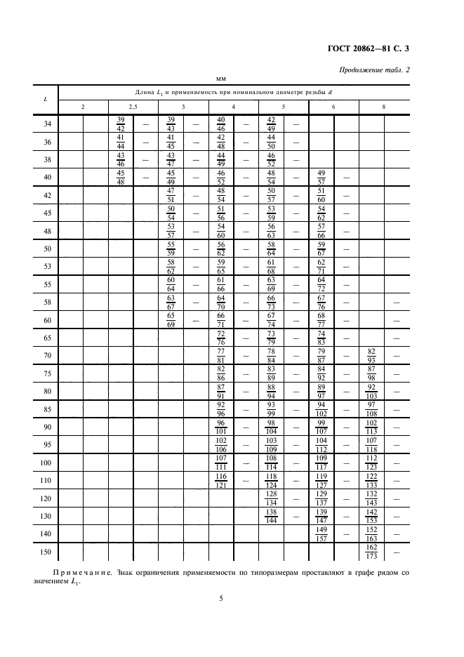 ГОСТ 20862-81 Стойки установочные крепежные шестигранные с резьбовыми концом и отверстием. Конструкция и размеры (фото 5 из 8)