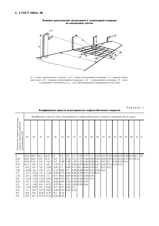 ГОСТ 26824-86 Здания и сооружения. Методы измерения яркости (фото 7 из 11)