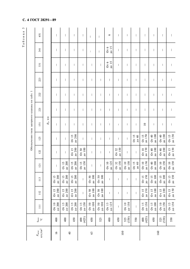 ГОСТ 28291-89 Клапаны запорные для тепловых электростанций. Типы и основные параметры (фото 5 из 7)