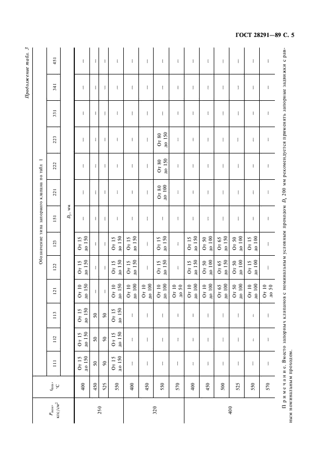 ГОСТ 28291-89 Клапаны запорные для тепловых электростанций. Типы и основные параметры (фото 6 из 7)