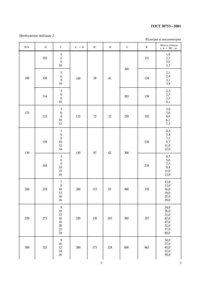 ГОСТ 30753-2001 Детали трубопроводов бесшовные приварные из углеродистой и низколегированной стали. Отводы крутоизогнутые типа 2D (R=DN). Конструкция (фото 6 из 9)