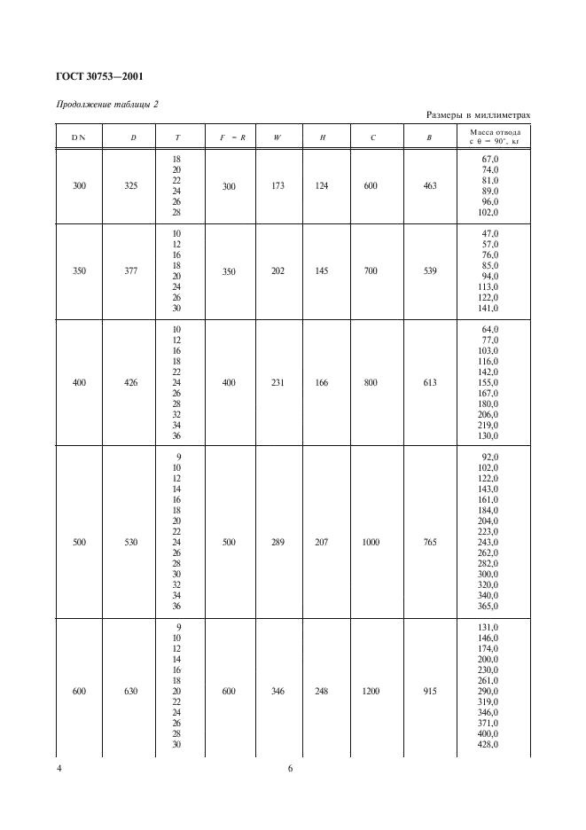 ГОСТ 30753-2001 Детали трубопроводов бесшовные приварные из углеродистой и низколегированной стали. Отводы крутоизогнутые типа 2D (R=DN). Конструкция (фото 7 из 9)