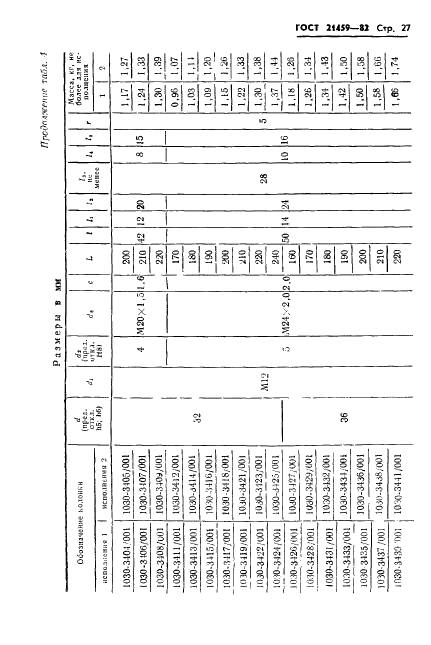ГОСТ 21459-82 Направляющие съемные для штампов листовой штамповки. Конструкция и размеры (фото 30 из 45)