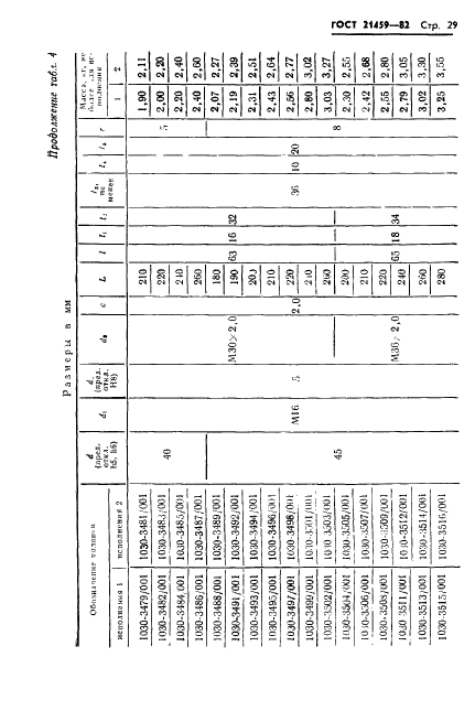 ГОСТ 21459-82 Направляющие съемные для штампов листовой штамповки. Конструкция и размеры (фото 32 из 45)