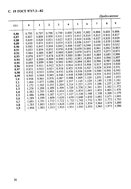 ГОСТ 9717.3-82 Медь. Метод спектрального анализа по оксидным стандартным образцам (фото 19 из 25)