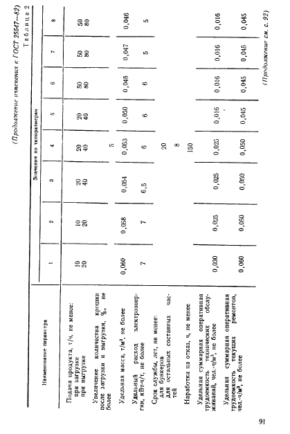 ГОСТ 25547-82 Оборудование для хранения кормовых гранул. Общие технические условия (фото 17 из 20)